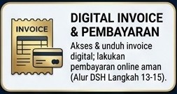 Digital Invoice