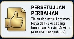 Persetujuan Perbaikan